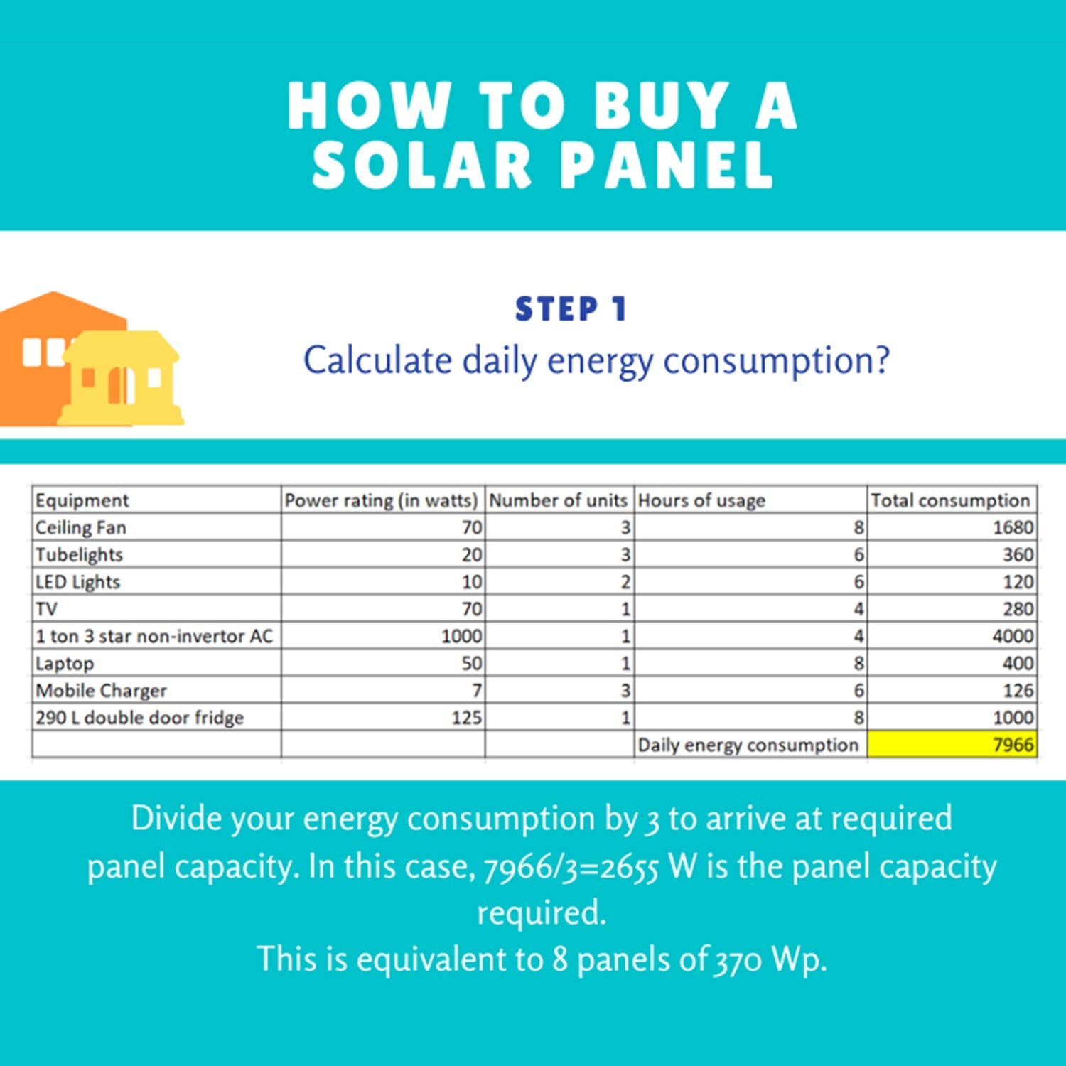 Luminous Solar PV Panel 165W/12V