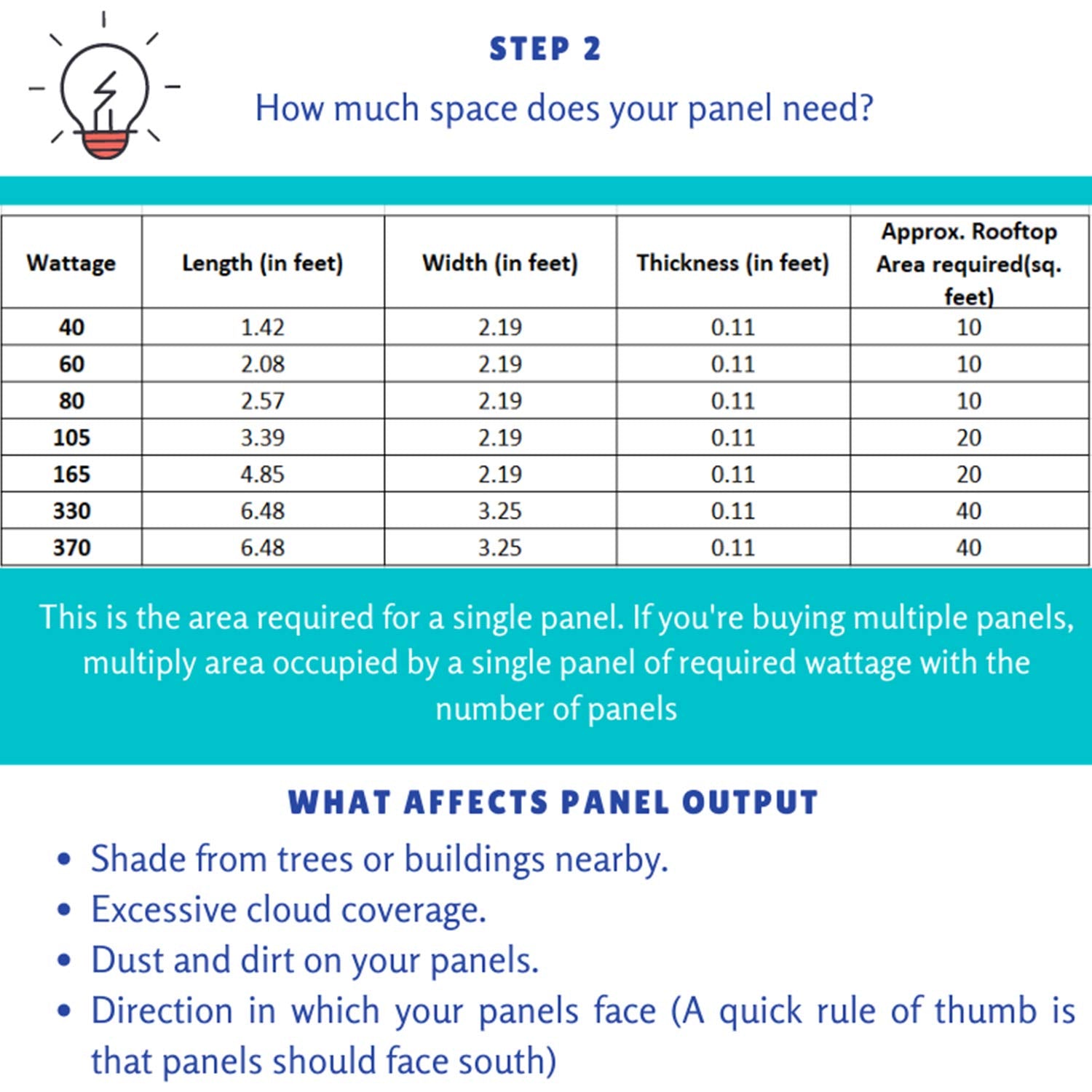 Luminous Solar PV Panel 165W/12V