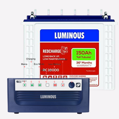 Buy Combo Set Eco Watt+ 650 Inverter With 150Ah RC18000 tall tubular battery