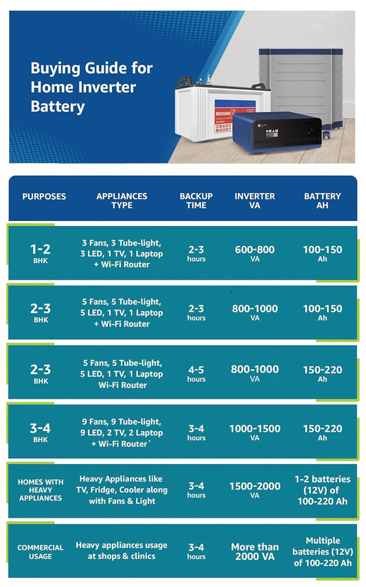 Luminous Optimus 2300 Pure Sine Wave Inverter 2000VA/24V Reliable Power Backup