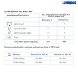 Luminous Eco Watt+ Inverter 650 VA 12V Square Wave Luminous 