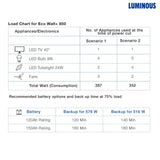 Luminous Eco Watt+ 850 12V Square Wave Inverter Luminous 